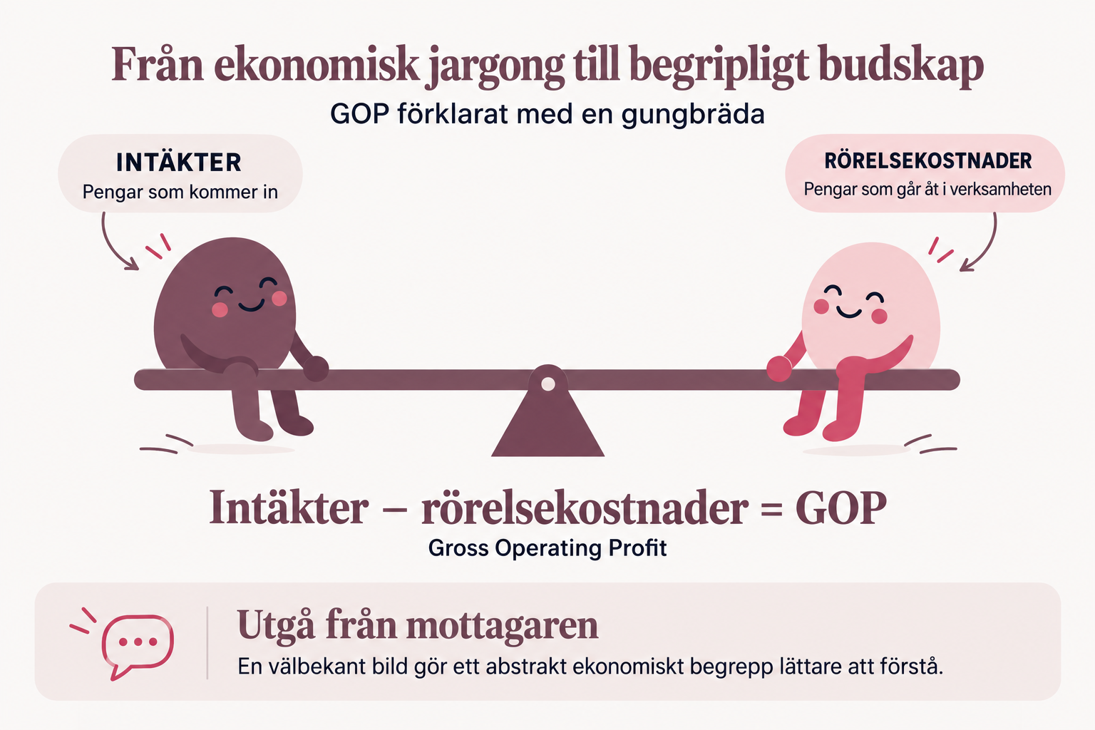 Visualisering: Komplex transformation, begripligt budskap